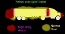 airflow2